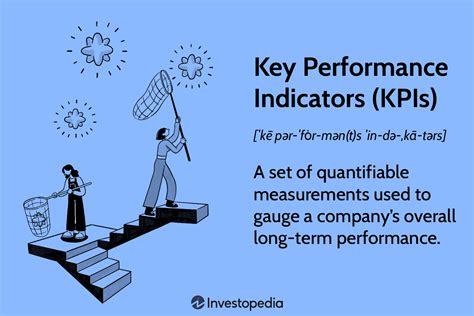 Financial Performance and KPIs 